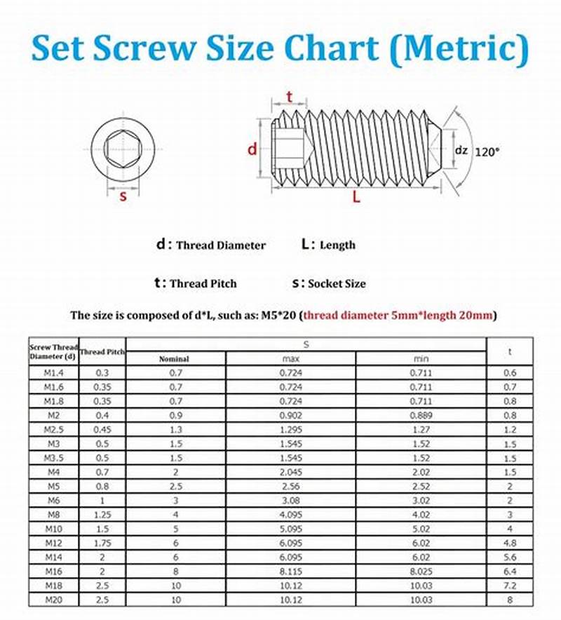 Inch Screw Thread Chart