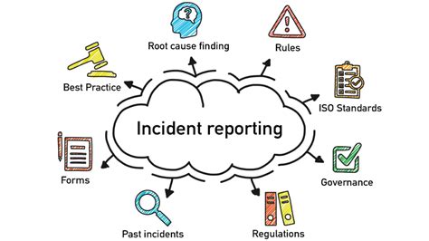 incident/accident investigation and reporting