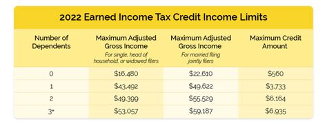 Income Chart For Earned Income Credit