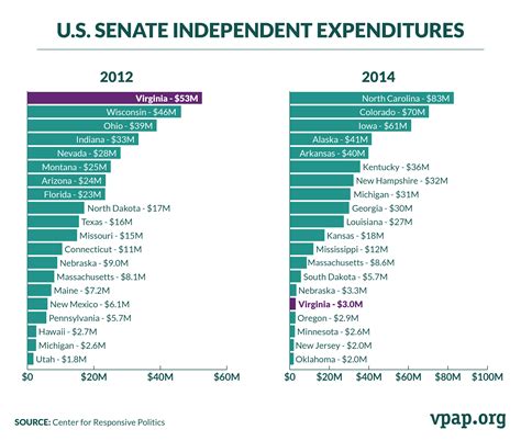 Independent Expenditures
