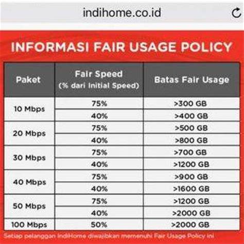 IndiHome 30 Mbps: Berapa GB yang Dapat Digunakan di Indonesia?