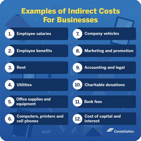Indirect Costs