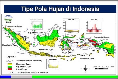 Indonesia Timur Beriklim Aw