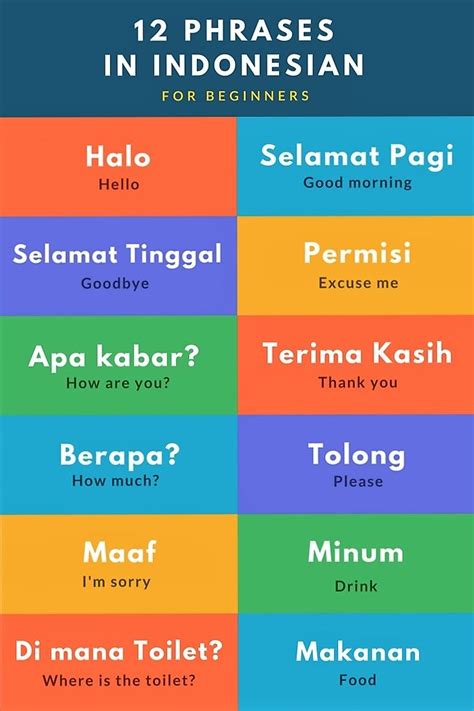 Indonesian Language Etiquette