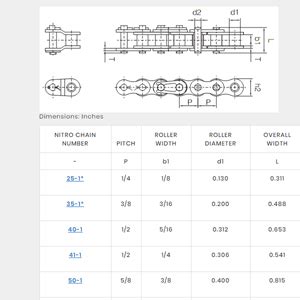 Industrial Chain Size Chart