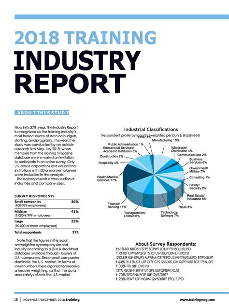 Industry Analysis Template