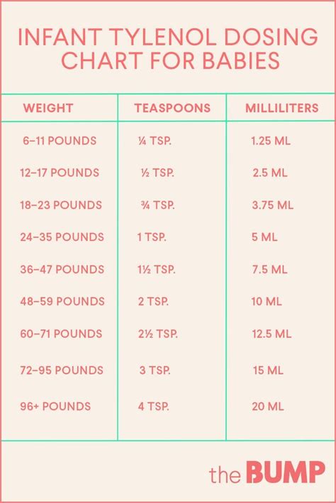 Infant Acetaminophen Dosage Chart
