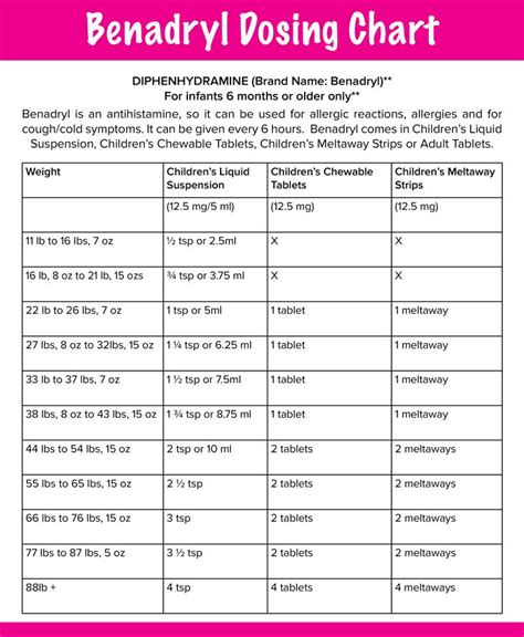 Infant Benadryl Chart