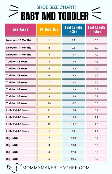Infant Shoe Size Chart By Age