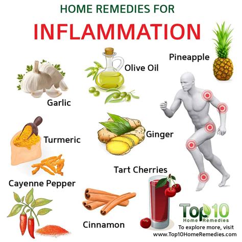 Inflammation Reduction