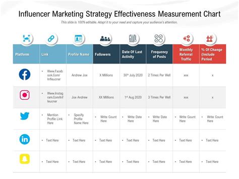 Influencer Marketing Strategy Template