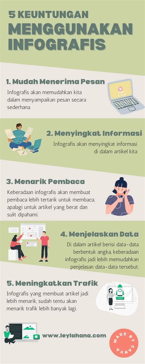 Infografis Interaktif