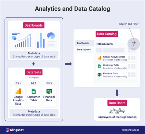 Informatica Data Catalog Vs Azure Data Catalog