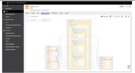 Informatica Enterprise Information Catalog Data Asset Types