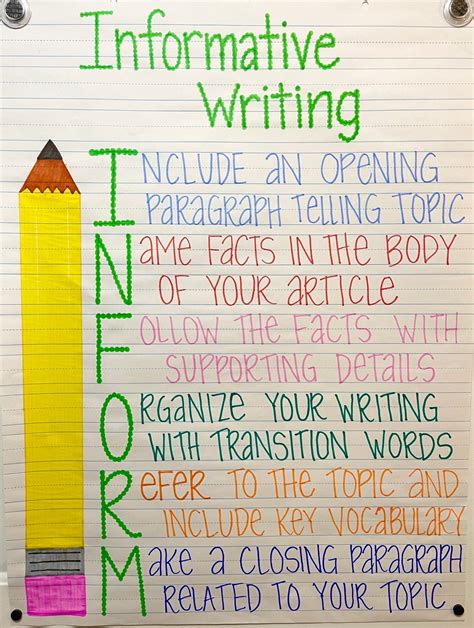 Informative Essay Anchor Chart