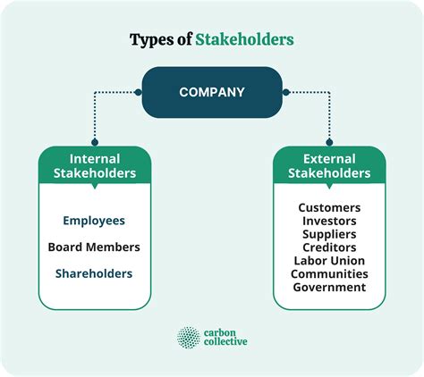 Informing Creditors and Other Stakeholders