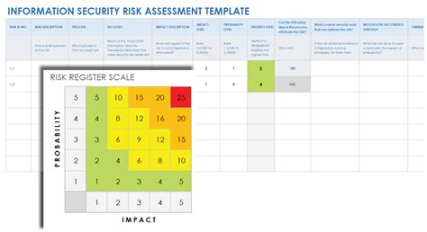 Infosec Risk Assessment Template