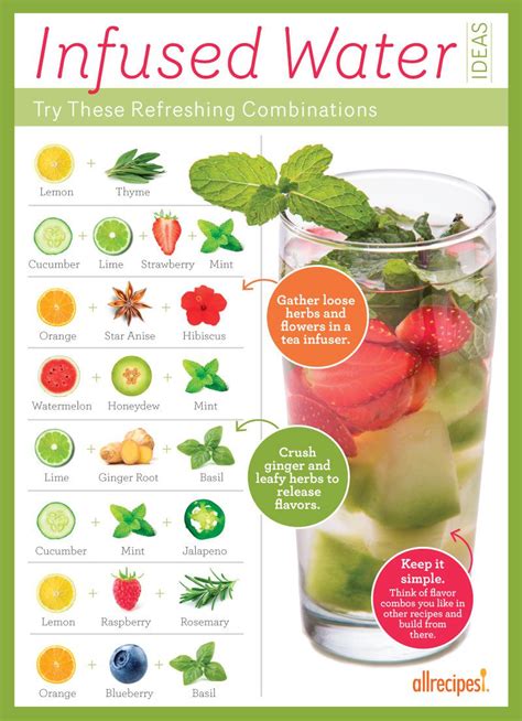 Infused Water