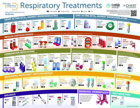 Inhaler Comparison Chart