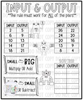 Input Output Anchor Chart