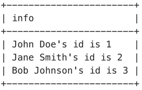 Insert text with single quotes in PostgreSQL