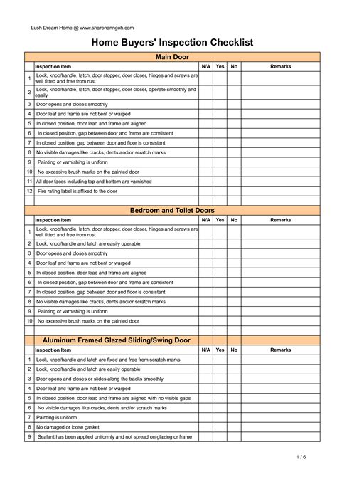 Inspection checklist
