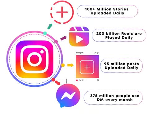 Instagram Features