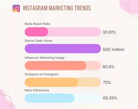Instagram Marketing