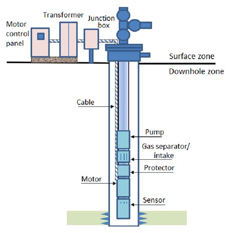 Langkah terakhir pemasangan kabel pompa submersible