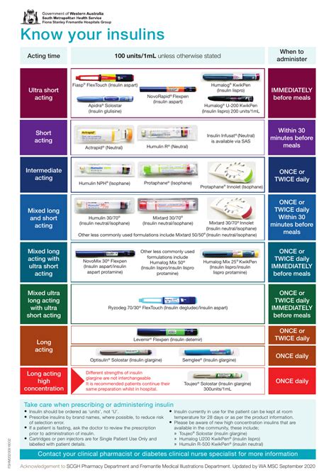 Insulin Type Chart