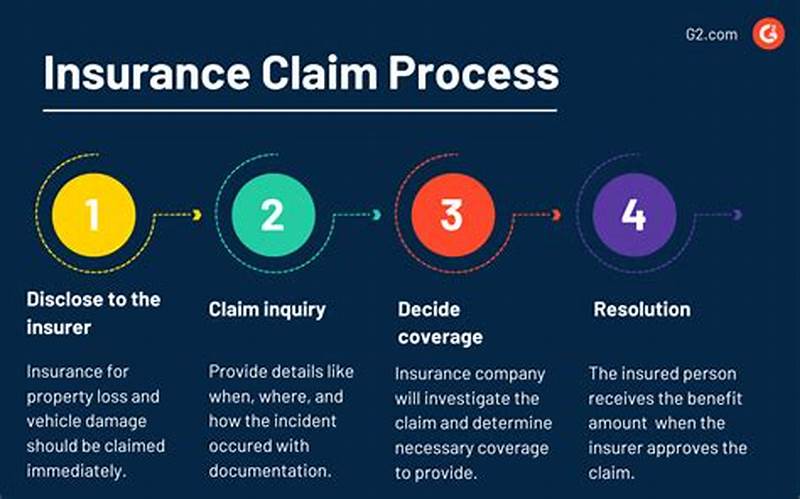 Insurance Claim Calculation Procedure