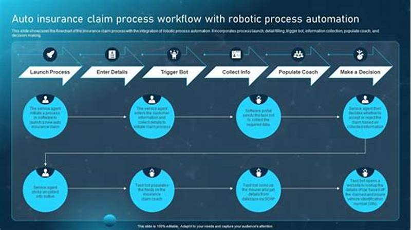 Insurance Claim Process Automation