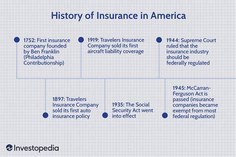 Insurance Claims History