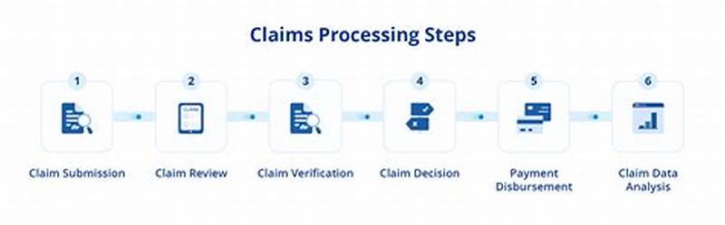 Insurance Claims Processing Solution
