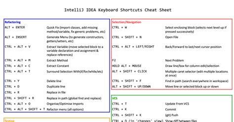 IntelliJ beginning of file keyboard shortcut