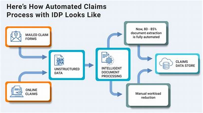 Intelligent Claims Processing