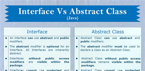 Interface vs Base class