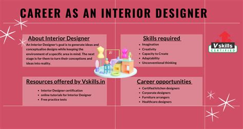 Interior Design Career Path