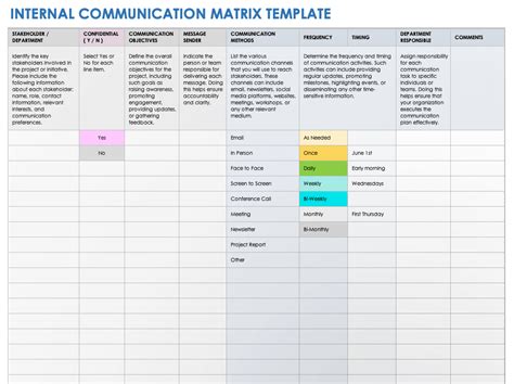 Internal Communication Plan Template