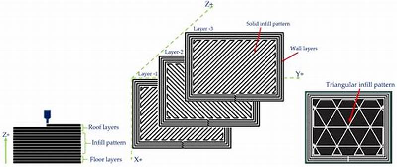Internal Solid Infill Pattern