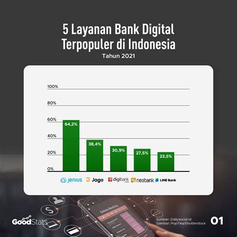Internet banking Indonesia
