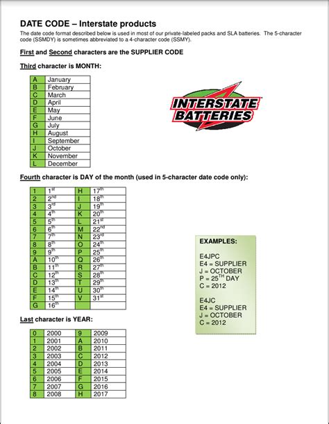 Interstate Batteries Size Chart