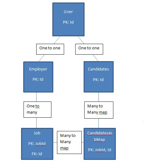 Introducing FOREIGN KEY constraint may cause cycles or multiple cascade paths - why