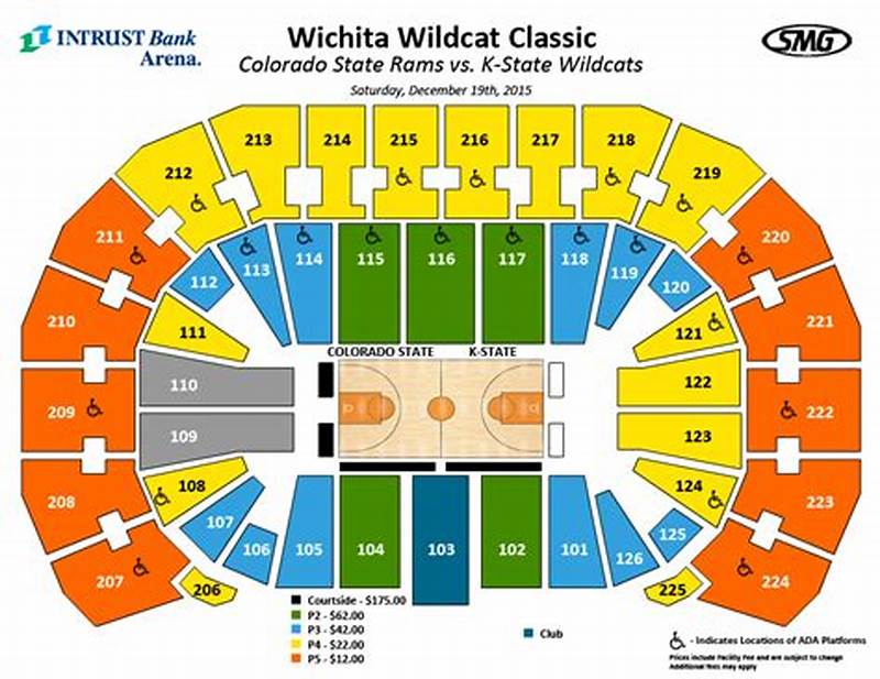 Intrust Arena Seating Chart