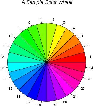 Inverted Color Chart