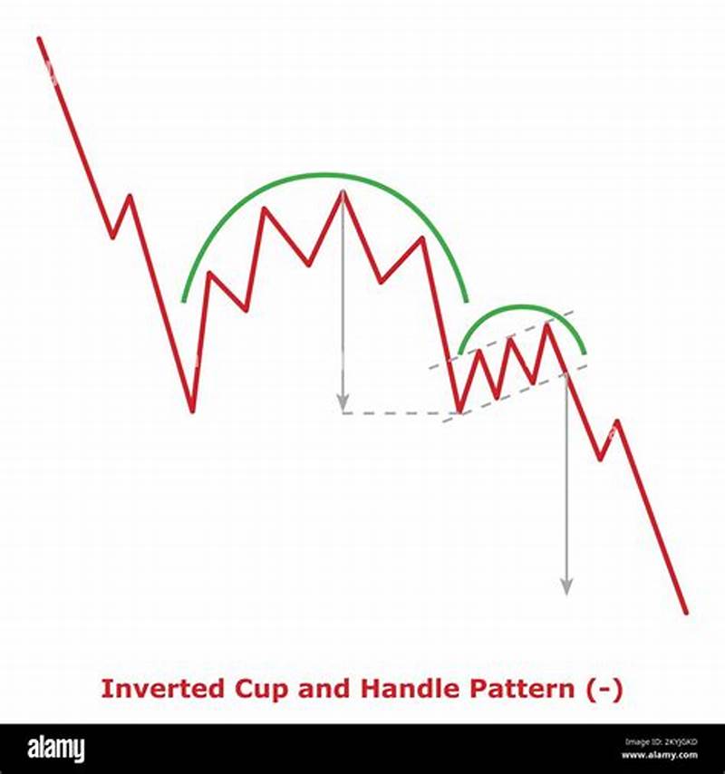 Inverted Cup And Handle Chart Pattern