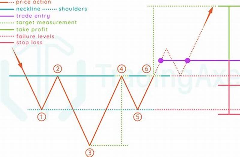 Inverted Head Shoulder Pattern