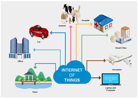 IoT