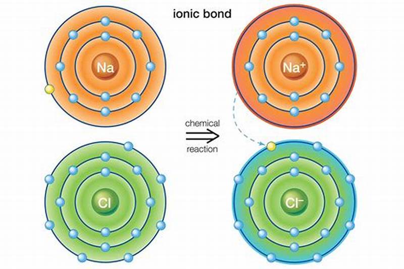 Ionic Form Example