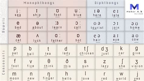 Ipa Chart Keyboard